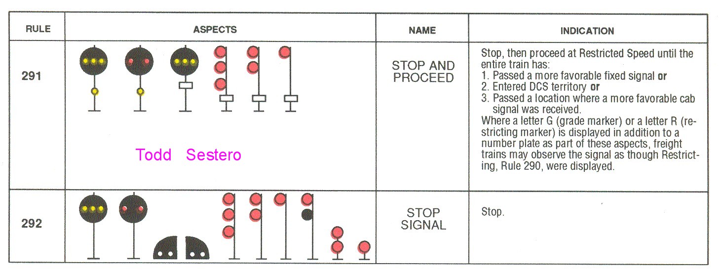 Conrail Signal Aspects in the Chicago area