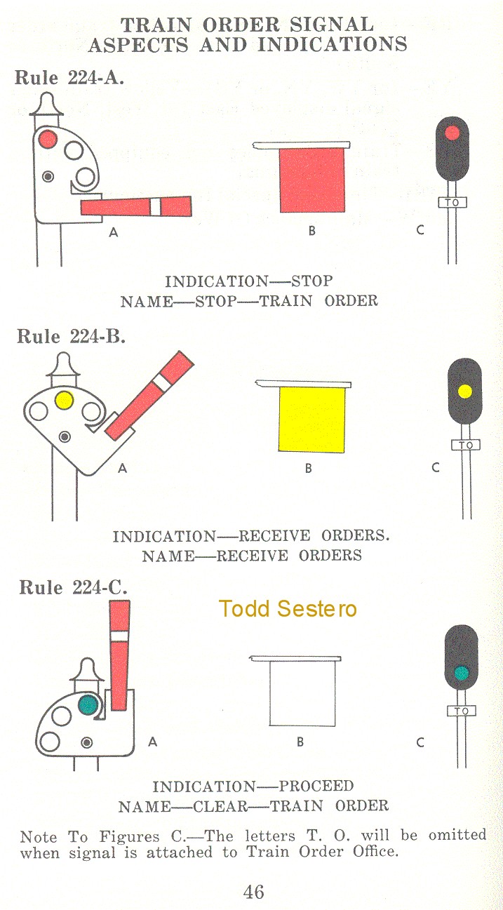 Methods of Train Control by Signals