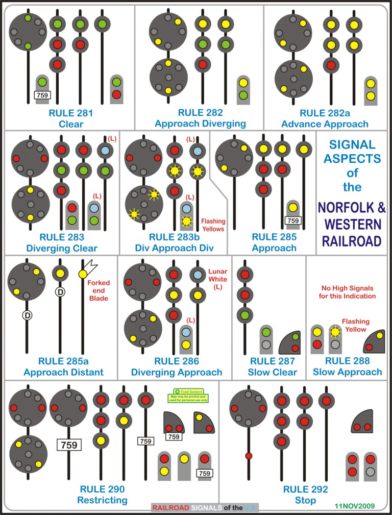 Color-position and color light signals used by the Norfolk &amp; Western 