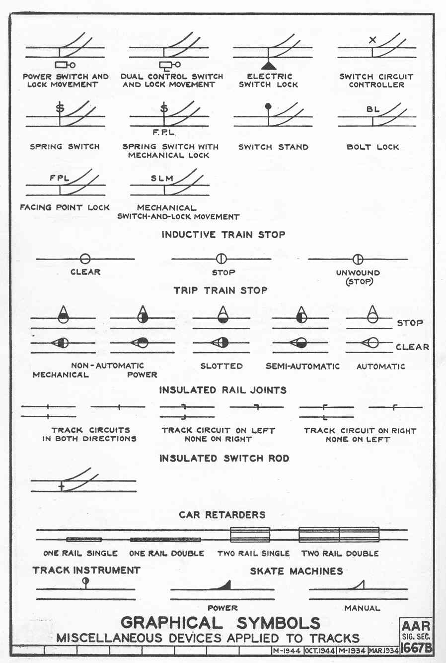 CIRCUIT NOMENCLATURE & SYMBOLS