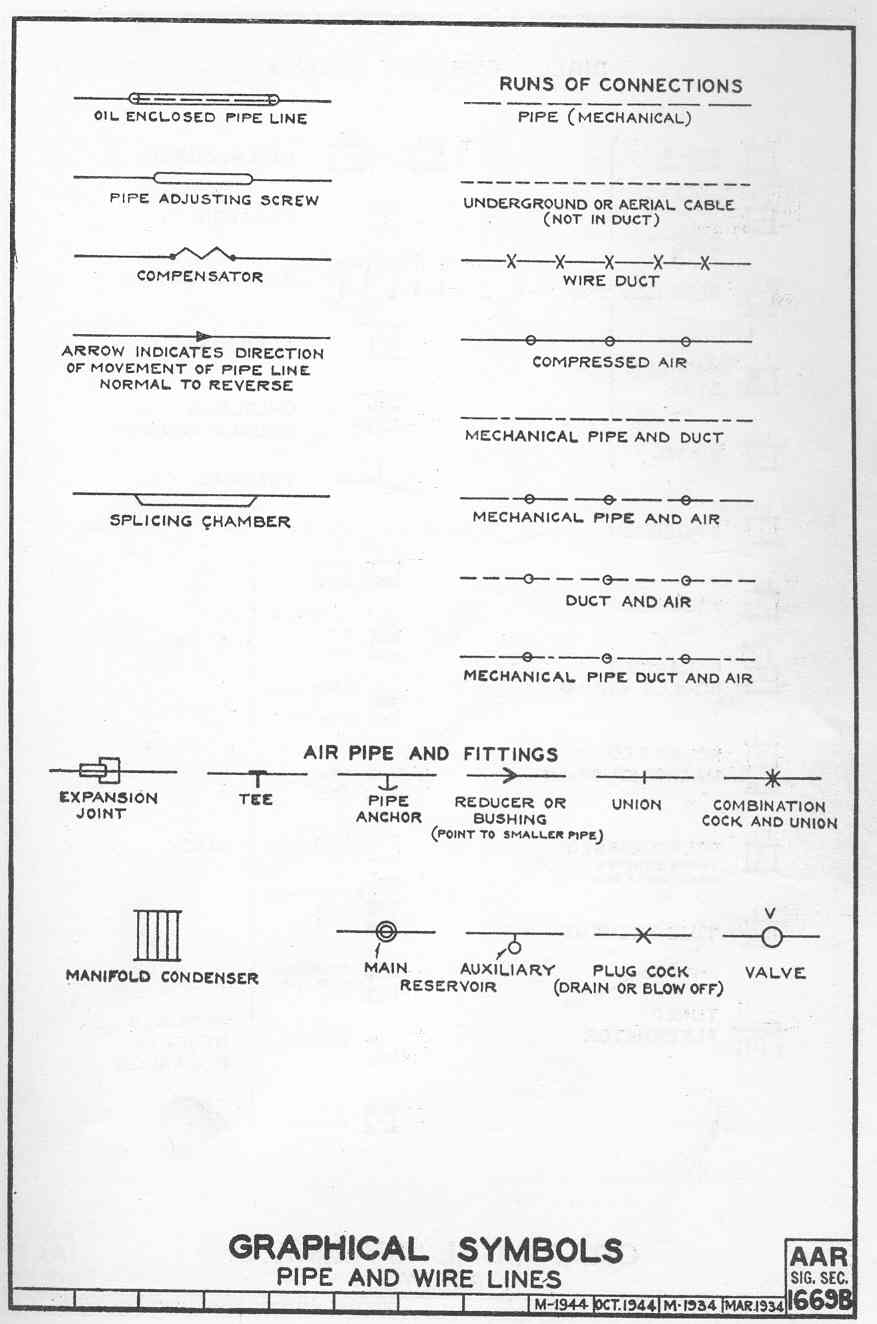 CIRCUIT NOMENCLATURE & SYMBOLS