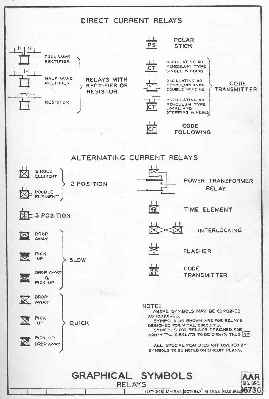 Relay 符号 CIRCUIT NOMENCLATURE & SYMBOLS