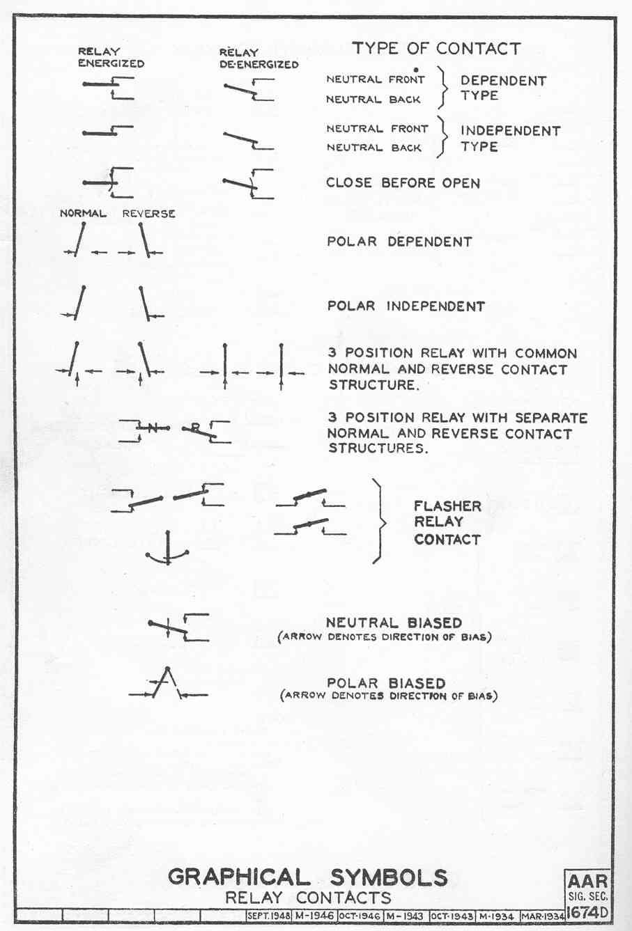 CIRCUIT NOMENCLATURE & SYMBOLS