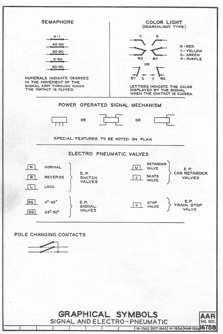 CIRCUIT NOMENCLATURE & SYMBOLS