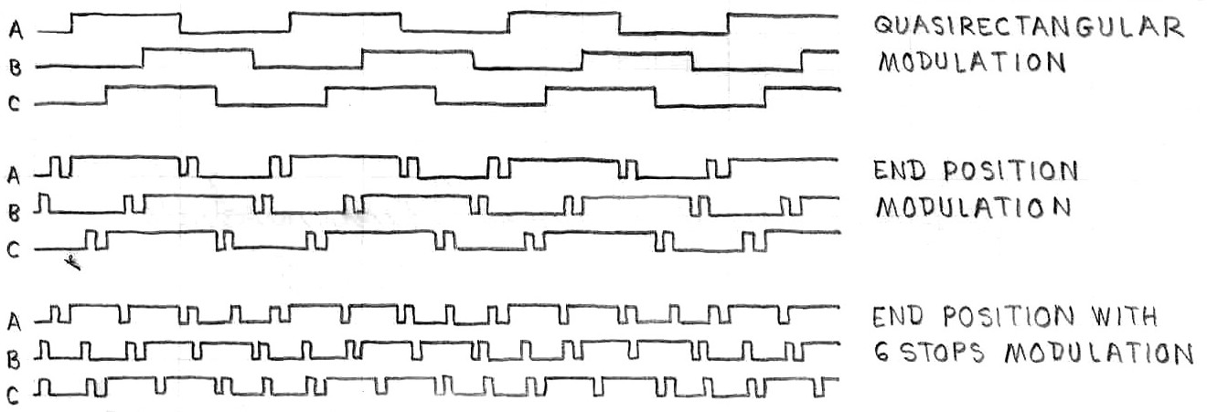 LRV - Chapter5