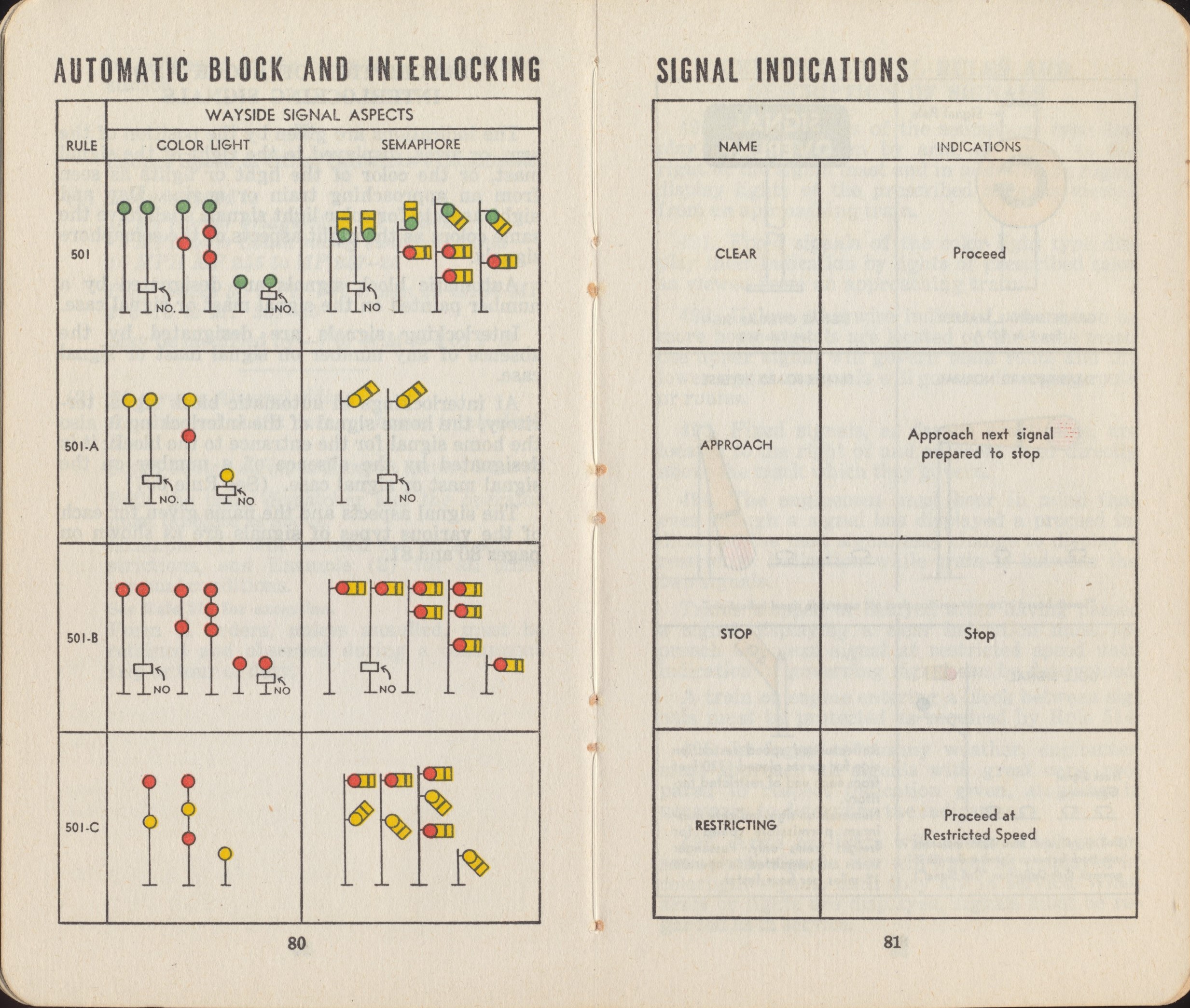 Chicago Great Western Rwy Signal Aspects 1954