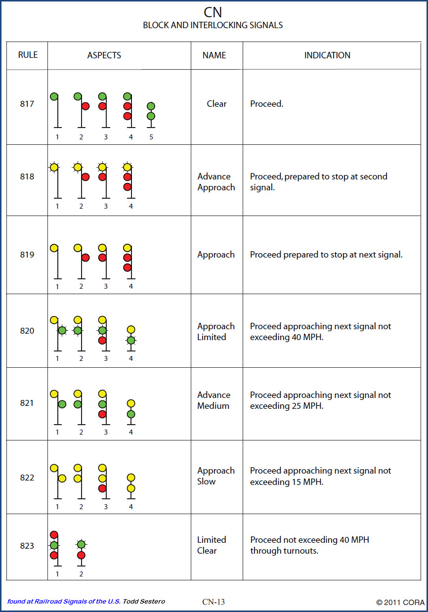 Canadian National Rwy Signal Rules 2011/CORA version