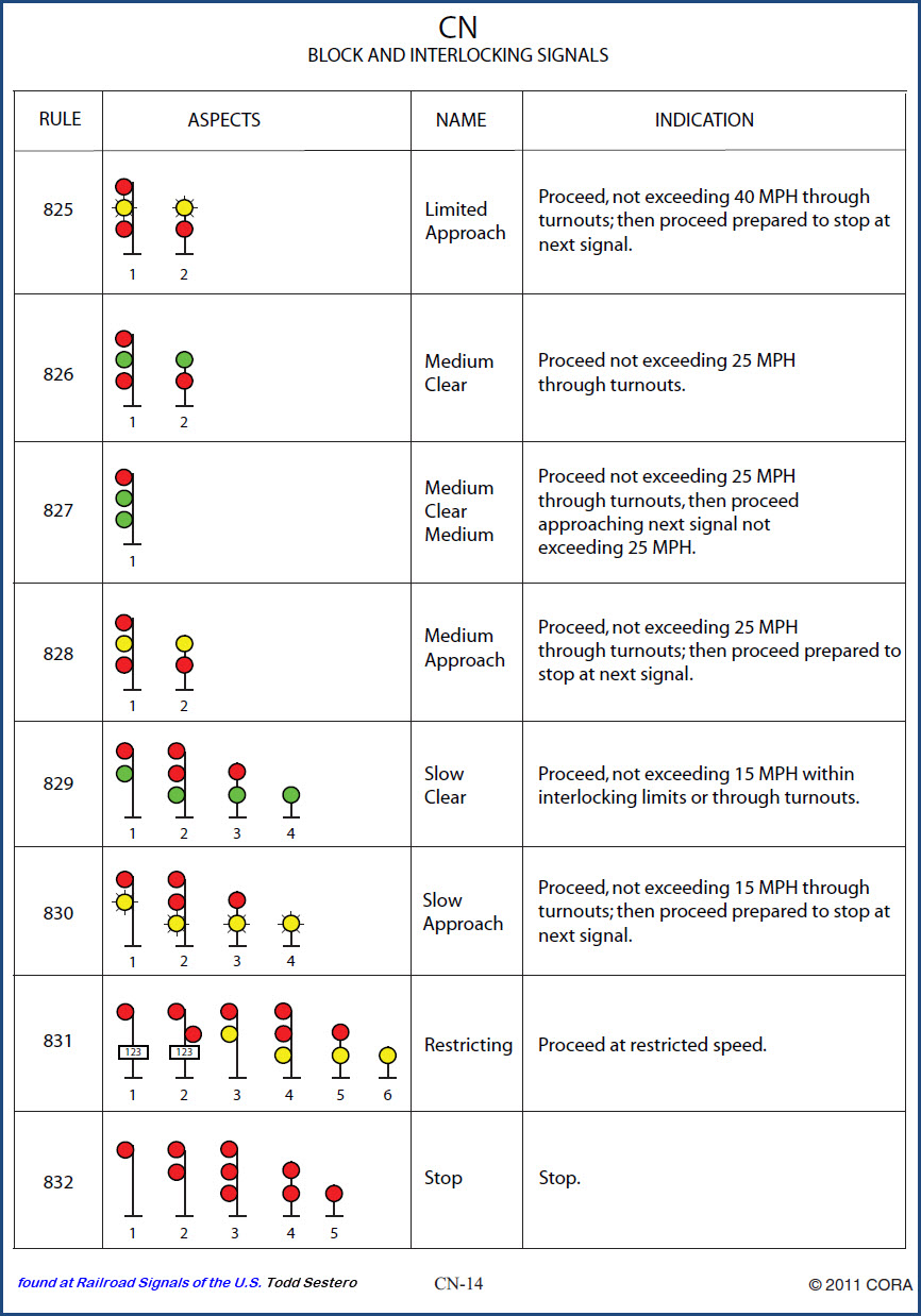 Canadian National Rwy Signal Rules 2011/CORA version