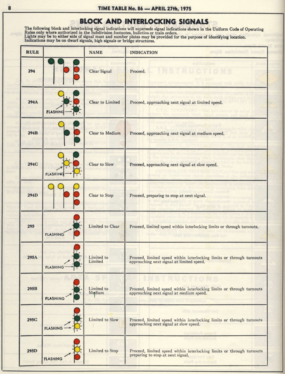 Canadian National Rwy Signal Aspects 1975