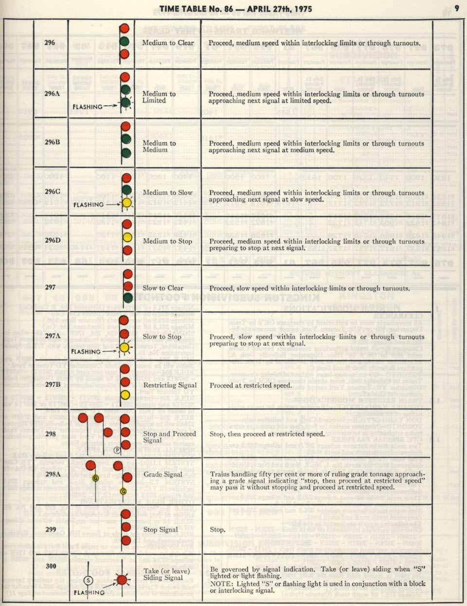 Canadian National Rwy Signal Aspects 1975