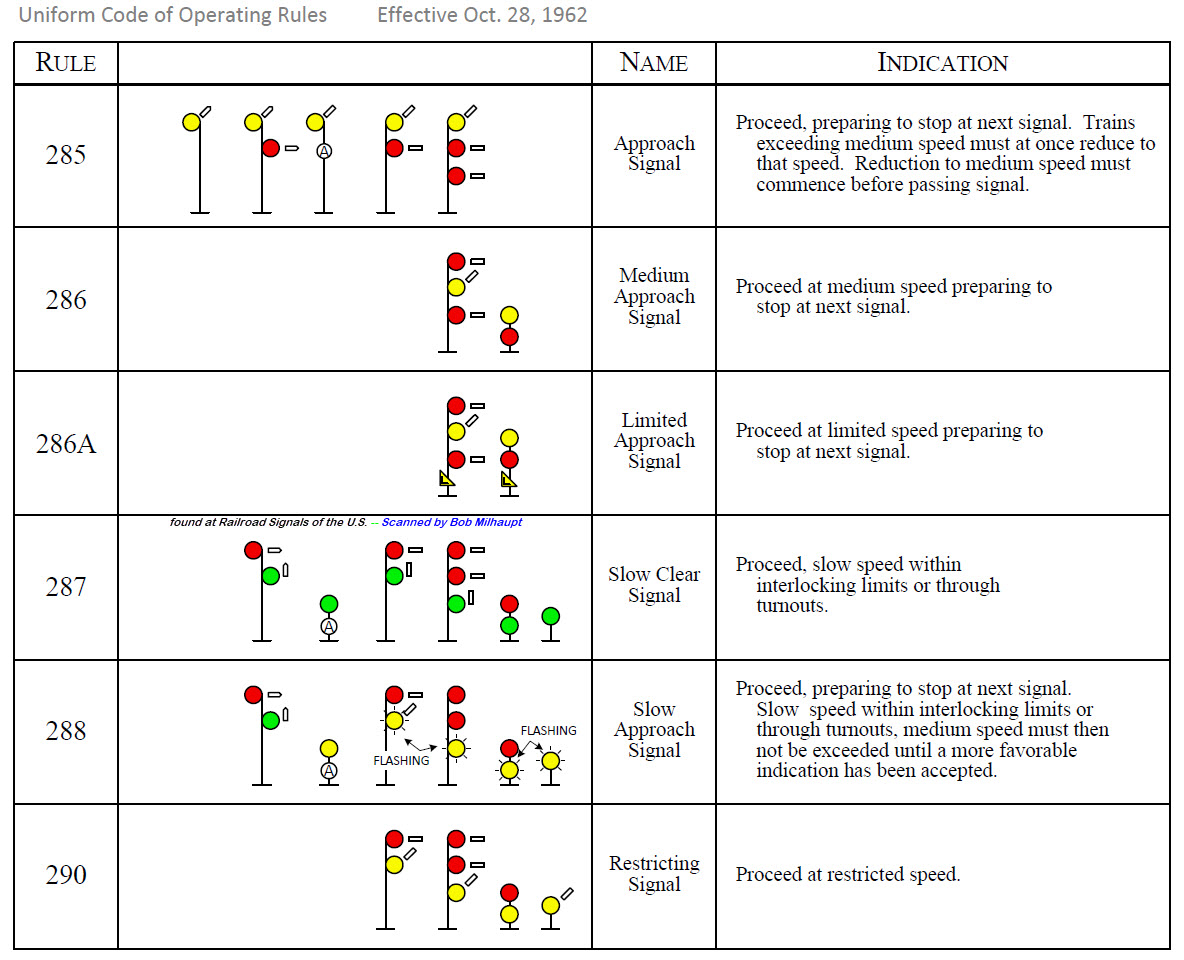 UCOR Signal Aspects 1962