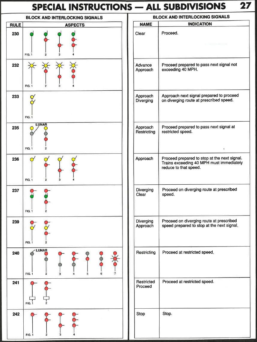 Wisconsin Central RR Signal Rules 1990