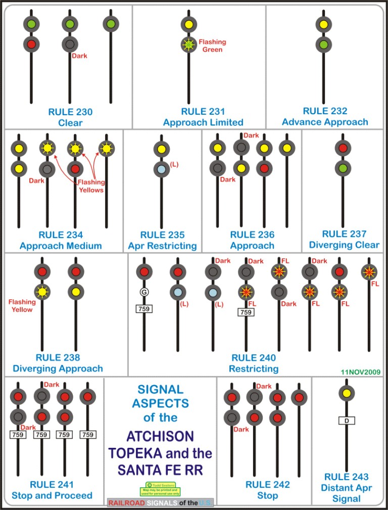ATSF RWY Signal Aspects 1989