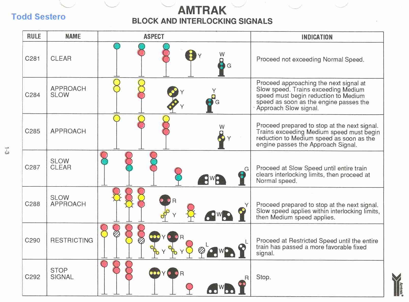 Amtrak CORA Signal Aspects