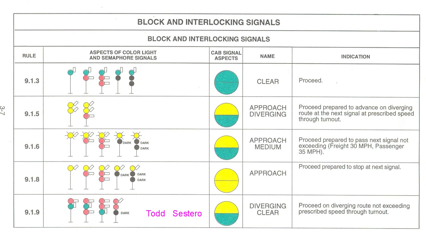 Burlington Northern CORA Signal Aspects