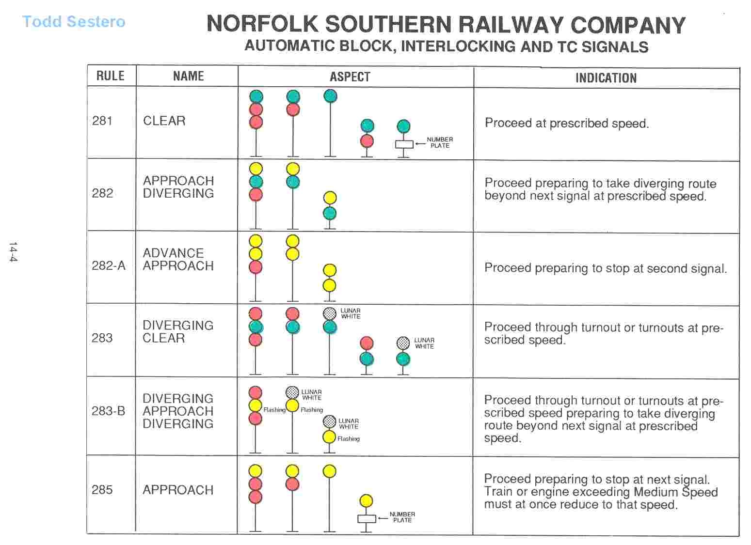 Norfolk Southern CORA Signal Aspects