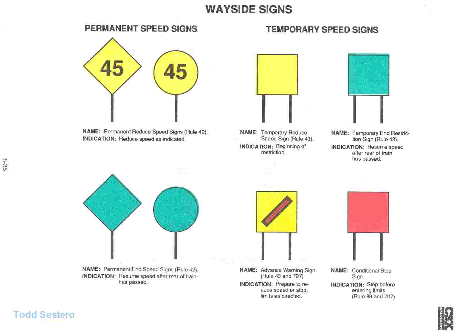 CSXl Signal Aspects in the Chicago area
