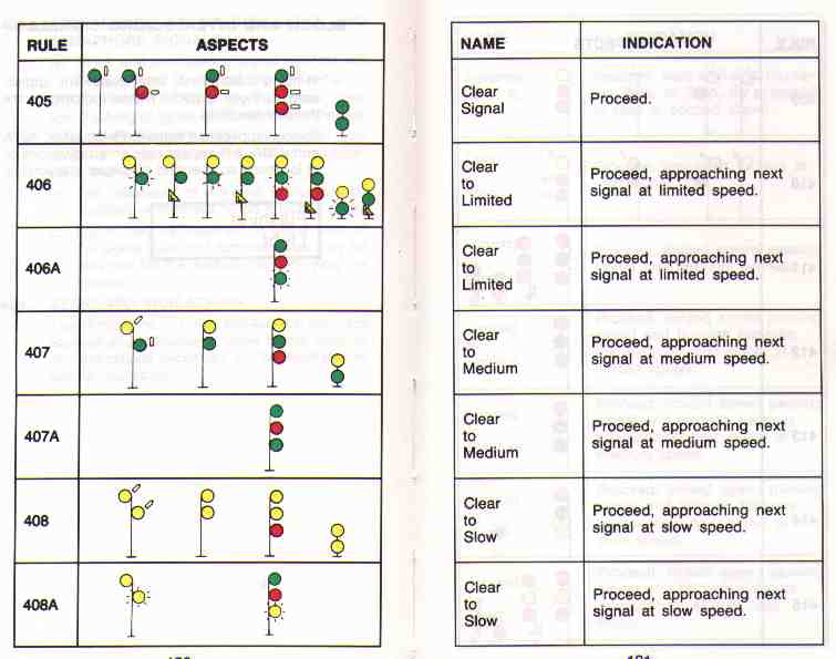 Canadian Railway Operating Rules