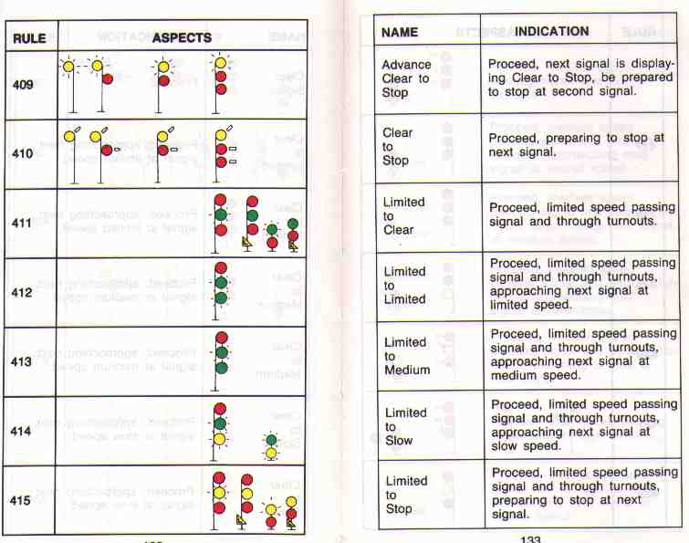 Canadian Railway Operating Rules