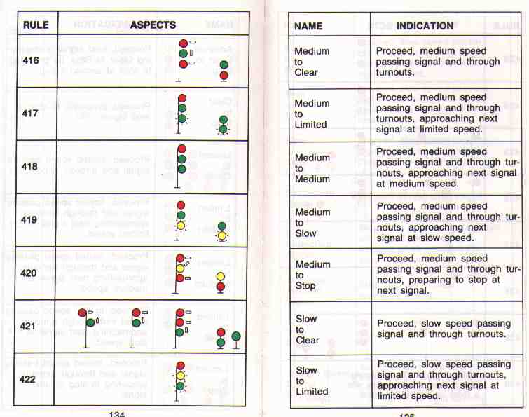 Canadian Railway Operating Rules