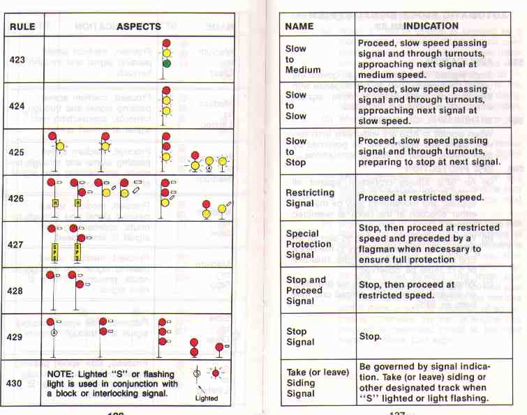 Canadian Railway Operating Rules