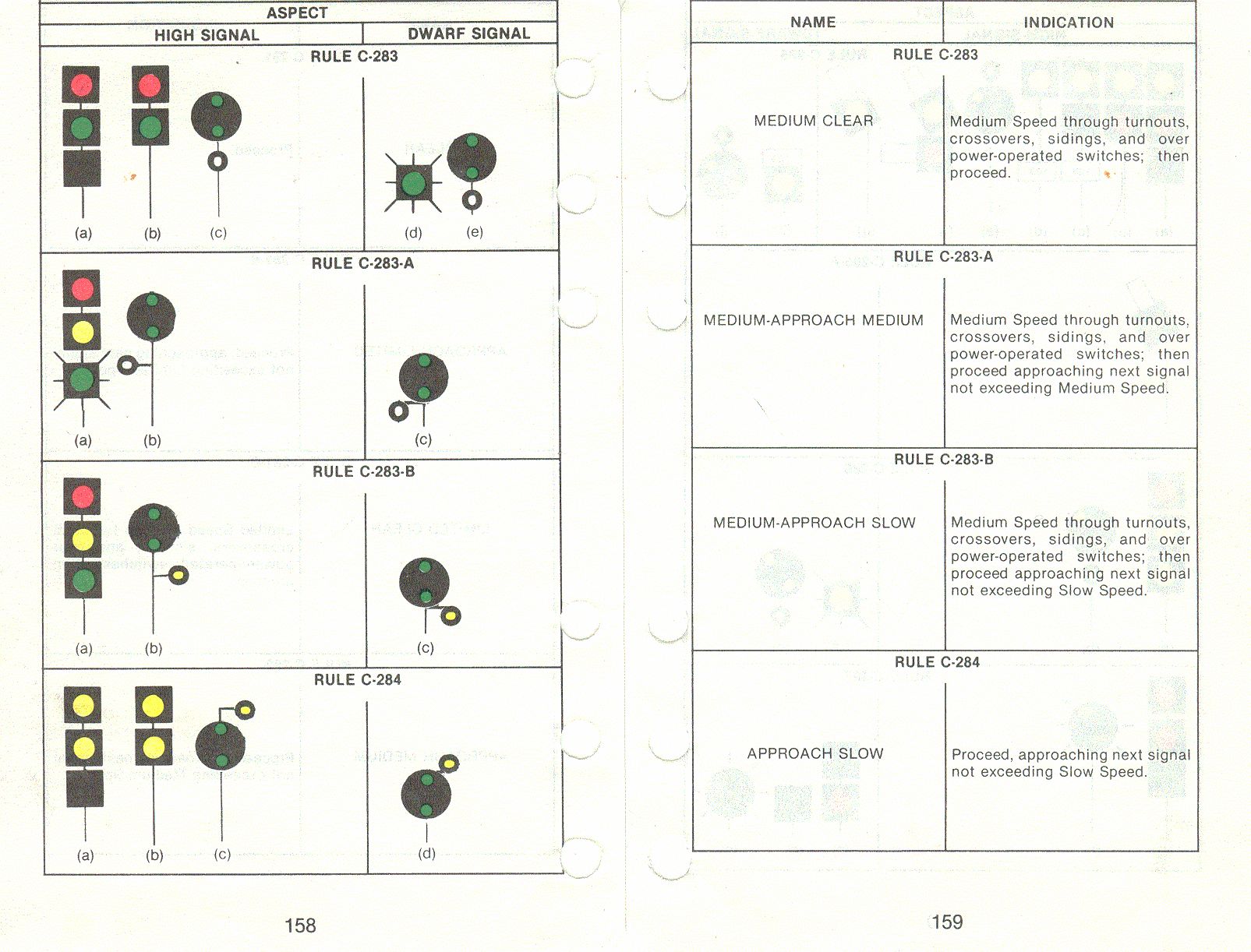 CSX Signal Aspects 1989