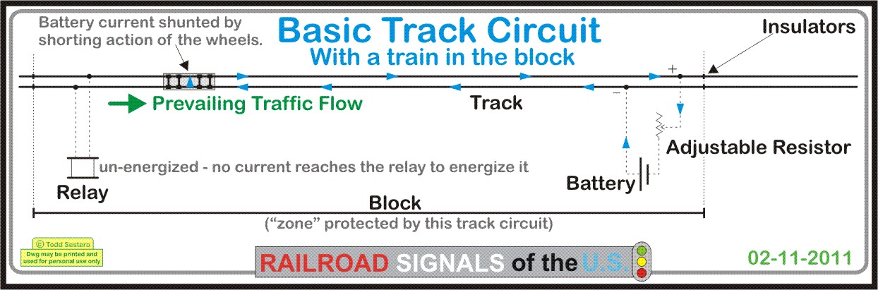 Railroad Relays 2 form a relay diagram 